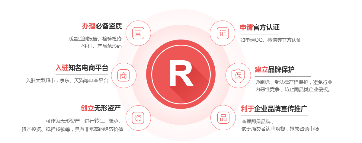 奉节商标注册的作用
